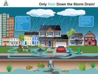 Stormwater education